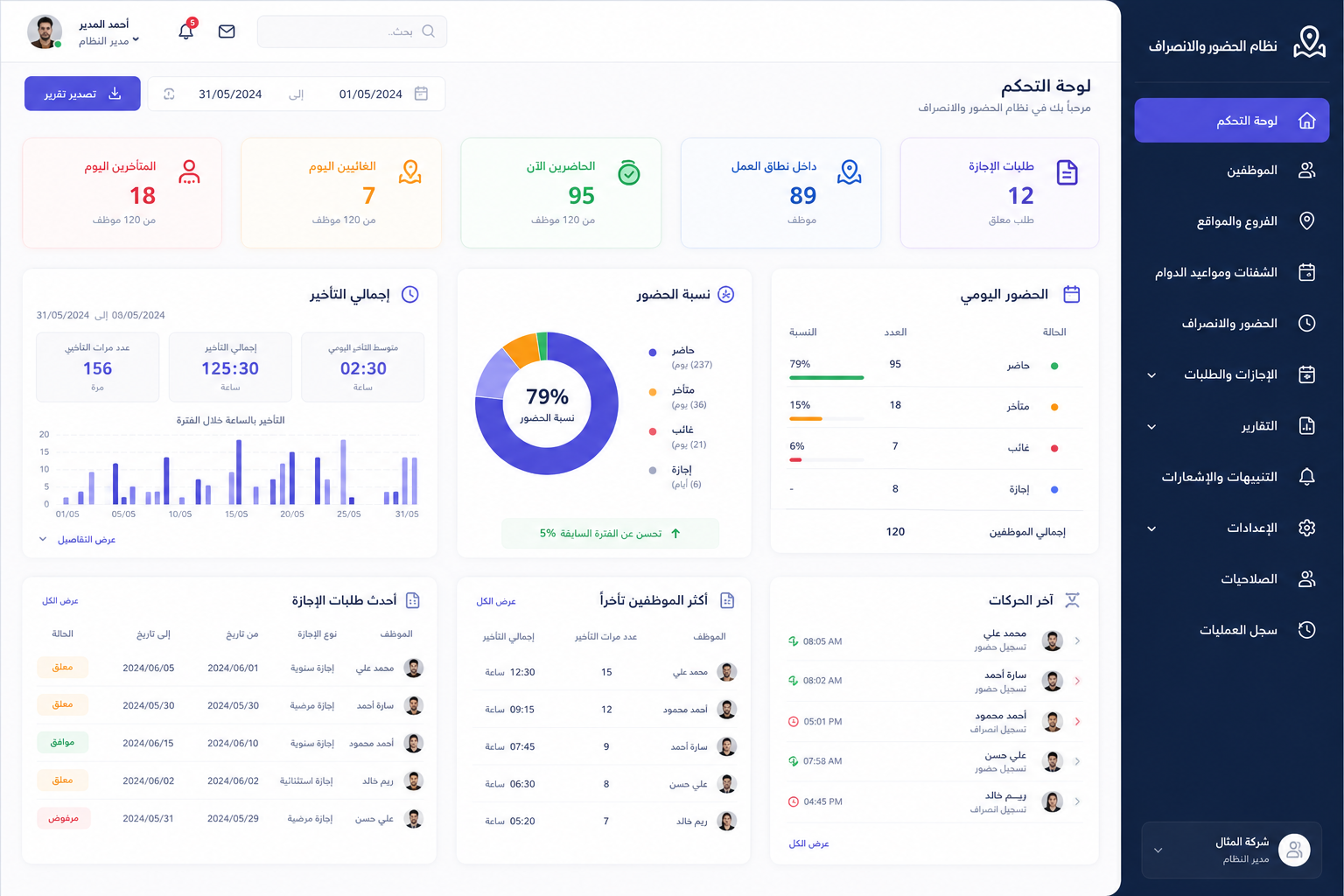 داش برود متطور للتحكم بكل كبيرة وصغيرة بالموقع